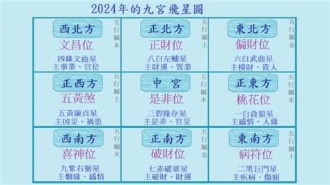 九運東南見水|九運（2024